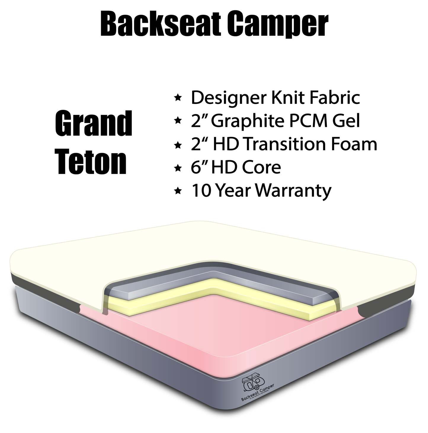 Grand Teton RV Mattress 10" image 2