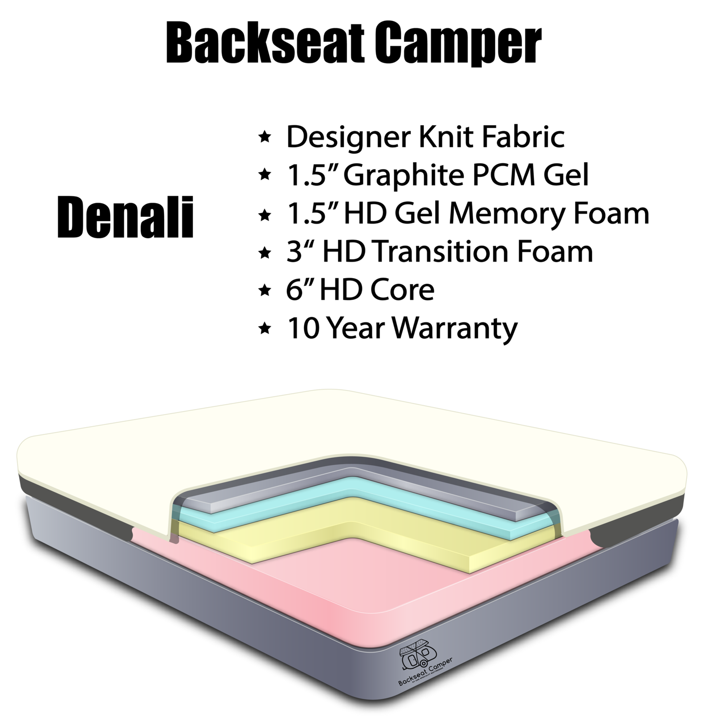 Denali RV Mattress 12" image 2