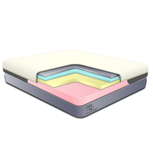 Denali RV Mattress 12"